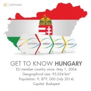 Ламинин популярен в Венгрии! 